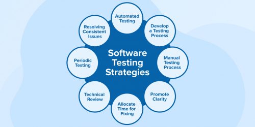 Software Testing Strategy