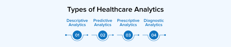 Types of Healthcare Analytics